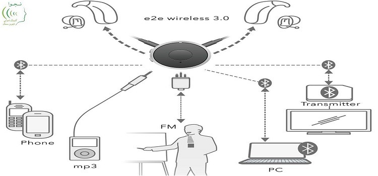 یادگیری سمعک های هوشمند